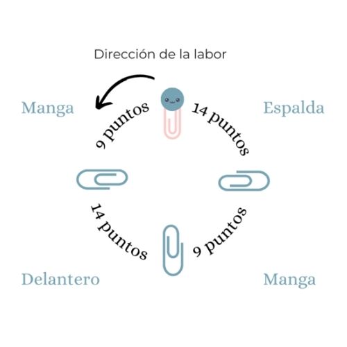 Jersey Xistra - Dirección de la labor